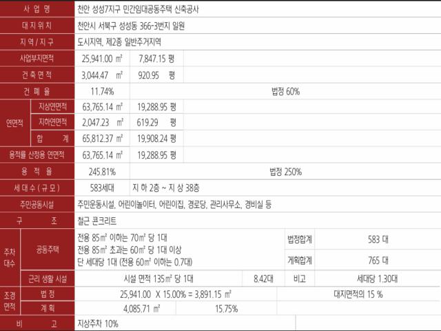 천안 성성 레이크폴리스 모델하우스 사업개요